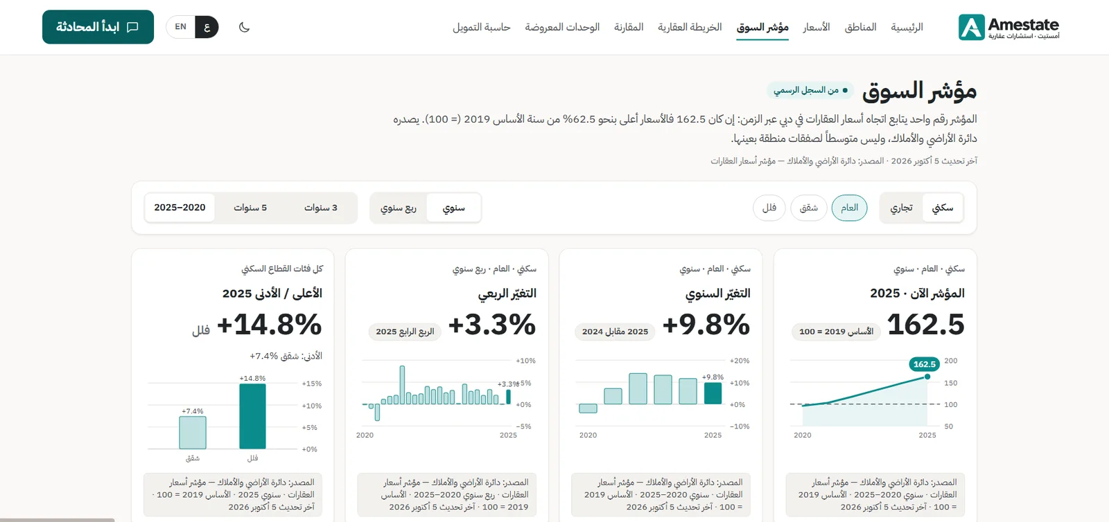 مؤشر السوق