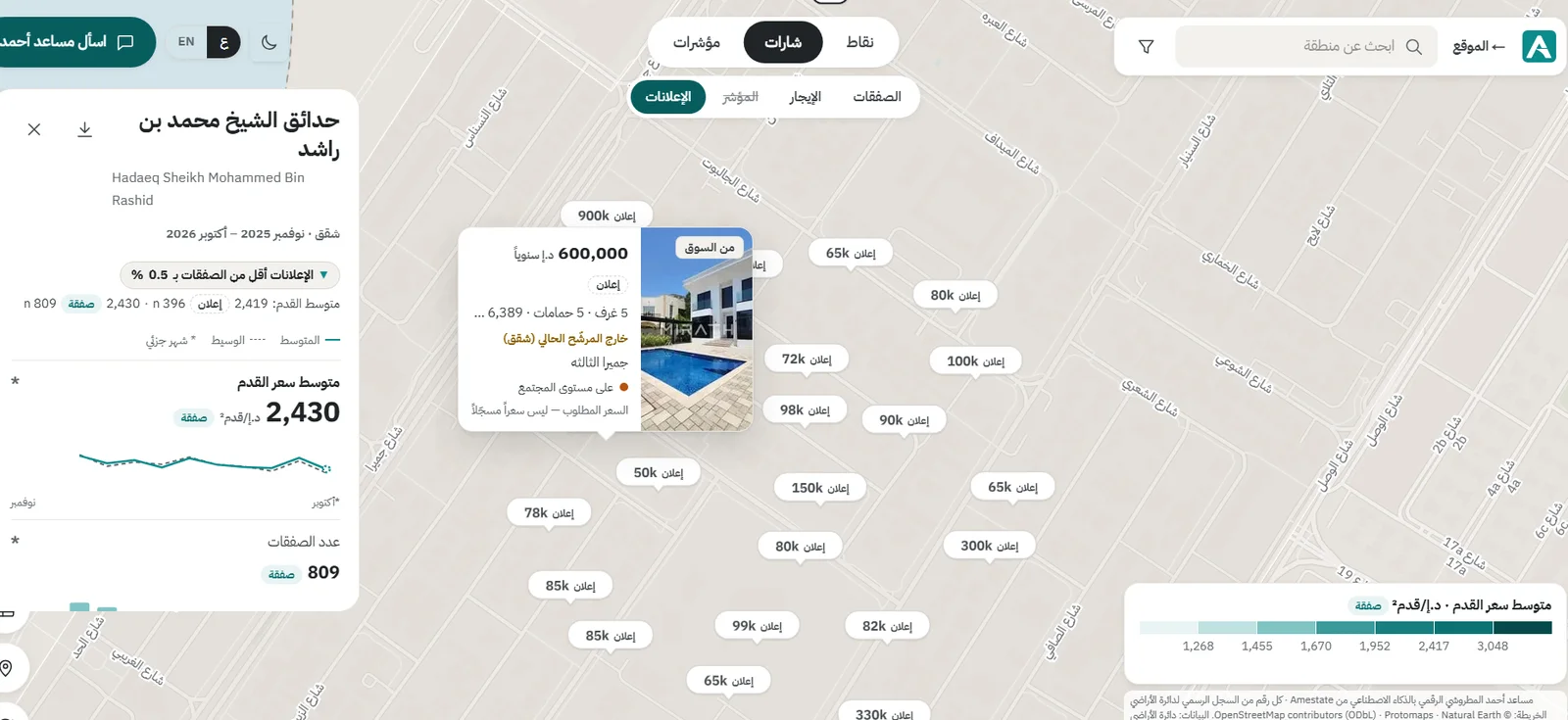 الإعلانات على مستوى المنطقة